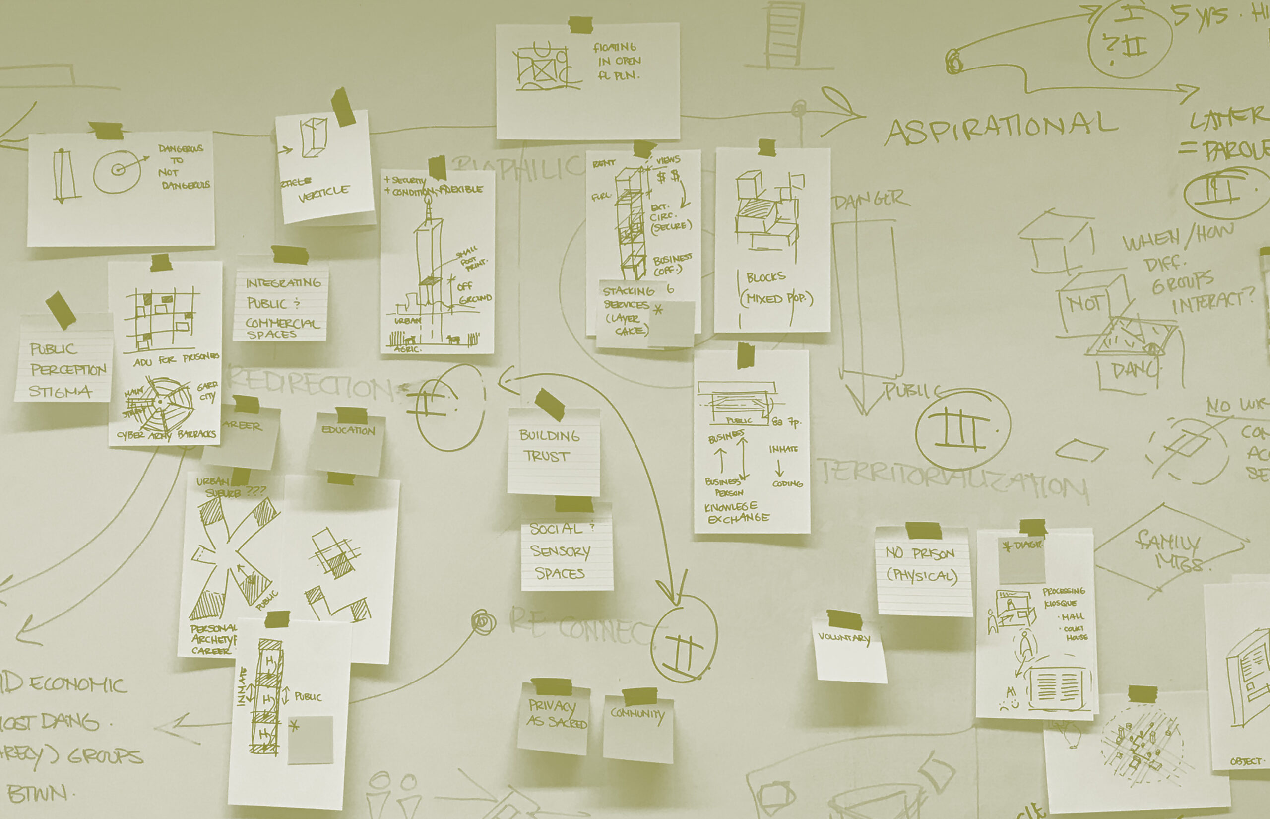 Co-Design Ideation